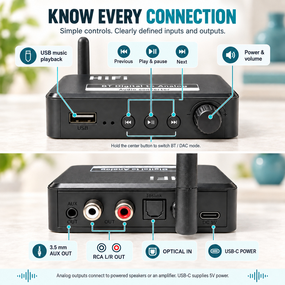 B35 connection labels: AUX and RCA outputs, optical input and 5V USB-C power